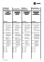 Preview for 51 page of Trane CWS 02-2P Technical Manual