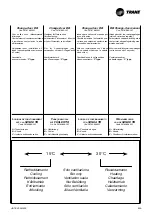 Preview for 59 page of Trane CWS 02-2P Technical Manual