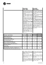 Preview for 60 page of Trane CWS 02-2P Technical Manual