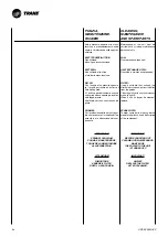 Preview for 66 page of Trane CWS 02-2P Technical Manual