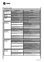 Preview for 70 page of Trane CWS 02-2P Technical Manual