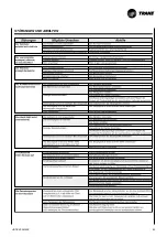 Preview for 73 page of Trane CWS 02-2P Technical Manual