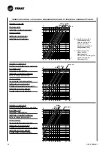 Preview for 76 page of Trane CWS 02-2P Technical Manual