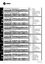 Preview for 78 page of Trane CWS 02-2P Technical Manual