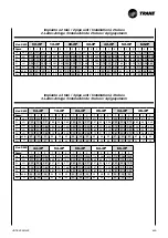 Preview for 79 page of Trane CWS 02-2P Technical Manual