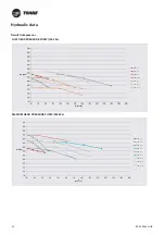 Preview for 24 page of Trane CXAO Installation Operation & Maintenance