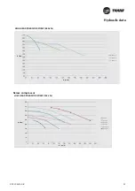 Preview for 25 page of Trane CXAO Installation Operation & Maintenance