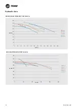 Preview for 26 page of Trane CXAO Installation Operation & Maintenance