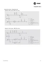 Preview for 27 page of Trane CXAO Installation Operation & Maintenance