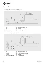 Preview for 28 page of Trane CXAO Installation Operation & Maintenance