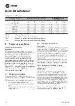 Preview for 30 page of Trane CXAO Installation Operation & Maintenance