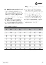 Preview for 43 page of Trane CXAO Installation Operation & Maintenance