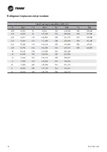 Preview for 44 page of Trane CXAO Installation Operation & Maintenance