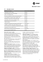 Preview for 51 page of Trane CXAO Installation Operation & Maintenance