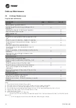 Preview for 54 page of Trane CXAO Installation Operation & Maintenance