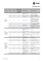 Preview for 61 page of Trane CXAO Installation Operation & Maintenance