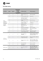 Preview for 62 page of Trane CXAO Installation Operation & Maintenance