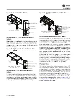 Preview for 21 page of Trane CyberAir DX Installation, Operation And Maintenance Manual