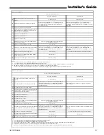 Preview for 19 page of Trane *DC1B060A9361A Installation Manual