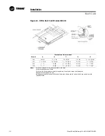 Предварительный просмотр 32 страницы Trane DFIA Installation Operation & Maintenance