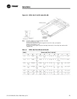 Предварительный просмотр 33 страницы Trane DFIA Installation Operation & Maintenance