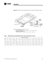 Предварительный просмотр 35 страницы Trane DFIA Installation Operation & Maintenance