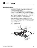 Предварительный просмотр 59 страницы Trane DFIA Installation Operation & Maintenance