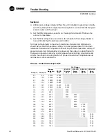 Предварительный просмотр 66 страницы Trane DFIA Installation Operation & Maintenance