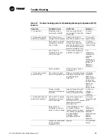 Предварительный просмотр 83 страницы Trane DFIA Installation Operation & Maintenance