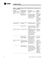 Предварительный просмотр 84 страницы Trane DFIA Installation Operation & Maintenance