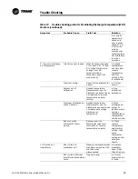 Предварительный просмотр 85 страницы Trane DFIA Installation Operation & Maintenance