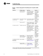 Предварительный просмотр 88 страницы Trane DFIA Installation Operation & Maintenance