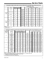 Предварительный просмотр 17 страницы Trane *DH2B060A9V3VA Service Facts