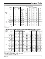 Предварительный просмотр 19 страницы Trane *DH2B060A9V3VA Service Facts