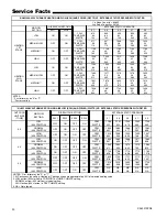 Предварительный просмотр 20 страницы Trane *DH2B060A9V3VA Service Facts