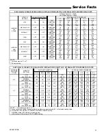 Предварительный просмотр 21 страницы Trane *DH2B060A9V3VA Service Facts