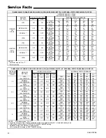Предварительный просмотр 22 страницы Trane *DH2B060A9V3VA Service Facts
