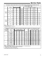 Предварительный просмотр 23 страницы Trane *DH2B060A9V3VA Service Facts