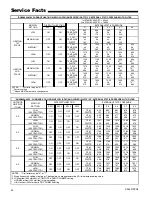 Предварительный просмотр 24 страницы Trane *DH2B060A9V3VA Service Facts