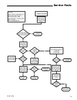 Предварительный просмотр 33 страницы Trane *DH2B060A9V3VA Service Facts