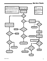 Предварительный просмотр 35 страницы Trane *DH2B060A9V3VA Service Facts