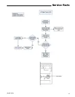 Предварительный просмотр 41 страницы Trane *DH2B060A9V3VA Service Facts