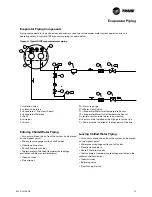 Preview for 53 page of Trane ECOWISE RTAF HE Installation Operation & Maintenance