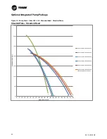 Preview for 60 page of Trane ECOWISE RTAF HE Installation Operation & Maintenance