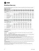 Preview for 68 page of Trane ECOWISE RTAF HE Installation Operation & Maintenance