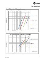 Preview for 69 page of Trane ECOWISE RTAF HE Installation Operation & Maintenance