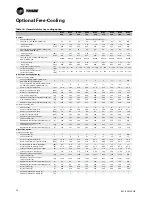 Preview for 70 page of Trane ECOWISE RTAF HE Installation Operation & Maintenance