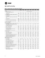 Preview for 72 page of Trane ECOWISE RTAF HE Installation Operation & Maintenance