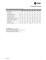 Preview for 73 page of Trane ECOWISE RTAF HE Installation Operation & Maintenance