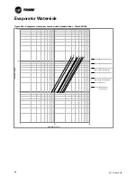 Preview for 88 page of Trane ECOWISE RTAF HE Installation Operation & Maintenance